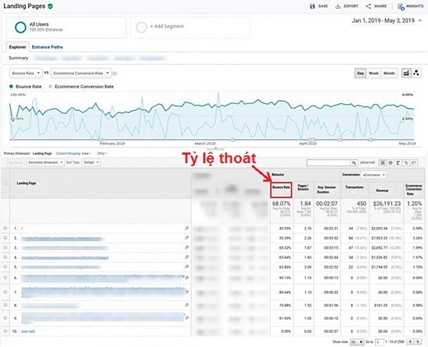 hiệu quả của việc cài đặt google anallytics